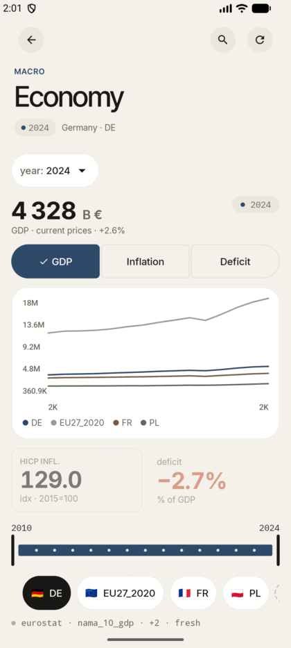 Economy module running on Android