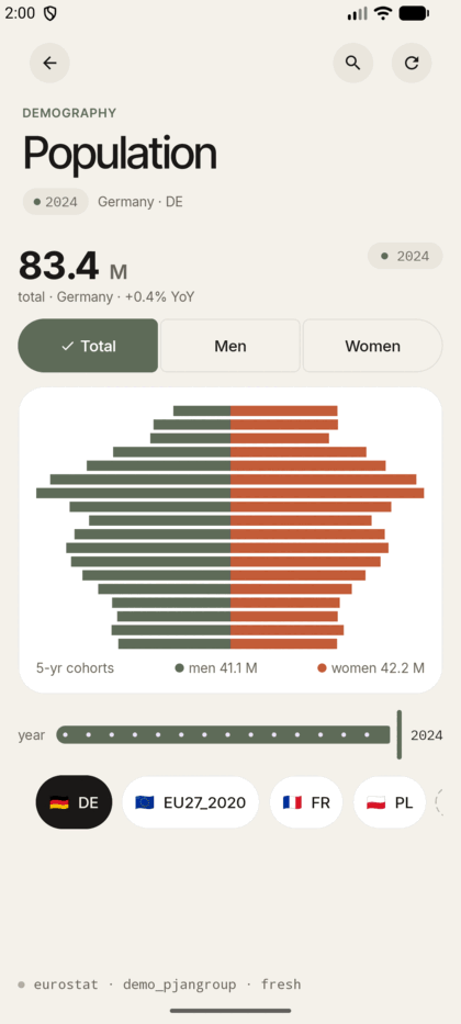 Population pyramid running on iPhone