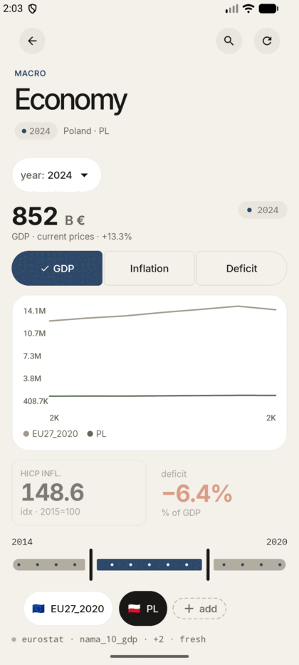Environment module — GHG, energy, SDG climate index