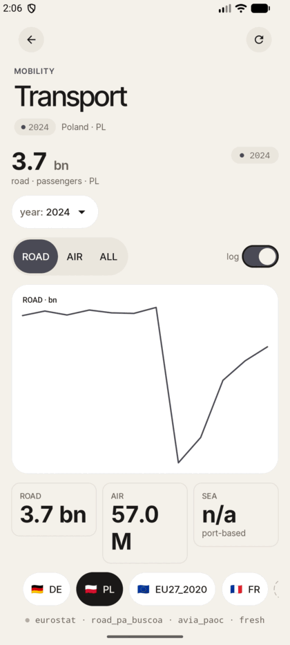 Tourism module — stacked nights and seasonality heatmap